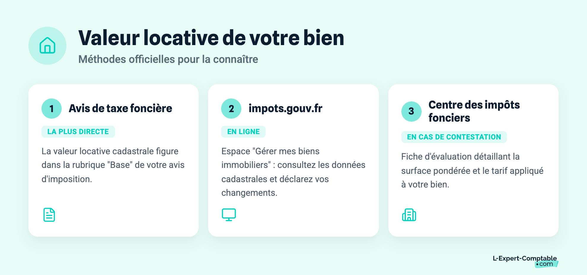 Valeur locative de votre bien